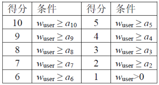 problem_12200_4a97fd2f9601d64732b75bbc9e510748.png